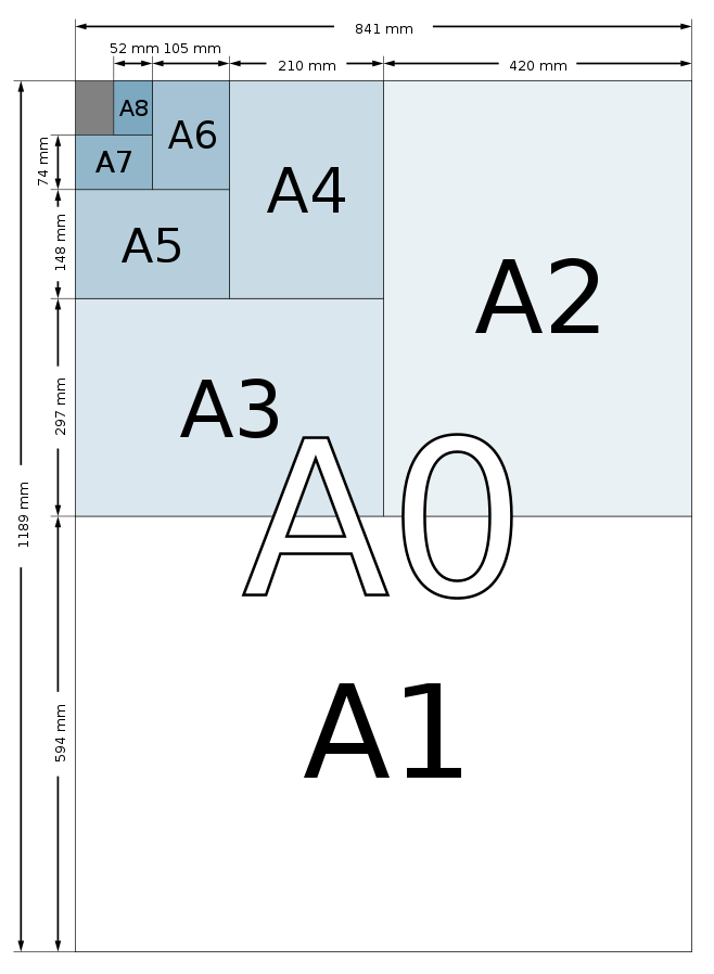 Letter Size In Feet - Paper Sizes Online